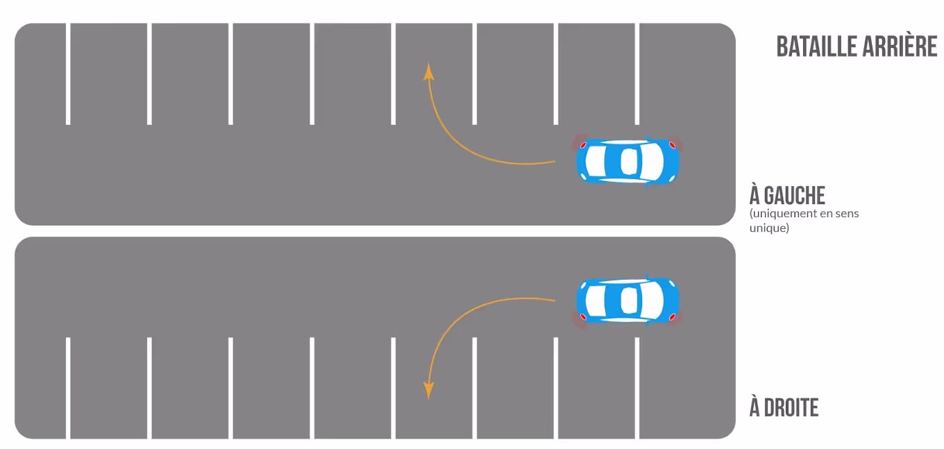 Les manoeuvres
