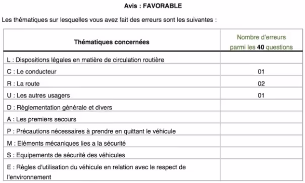 Comment obtenir son résultat au code de la route ?