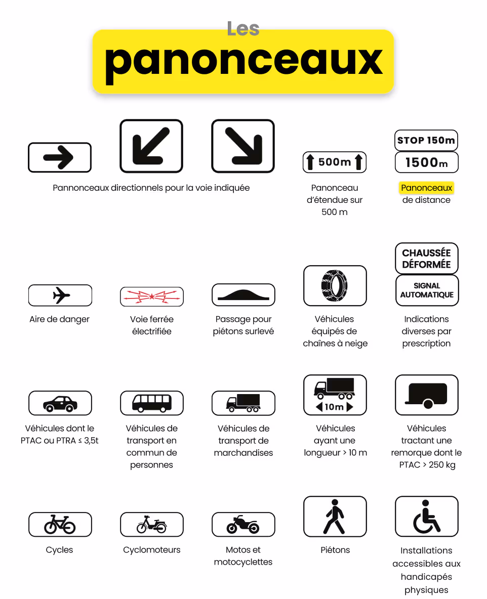 Panonceaux : tout ce qu’il faut savoir !