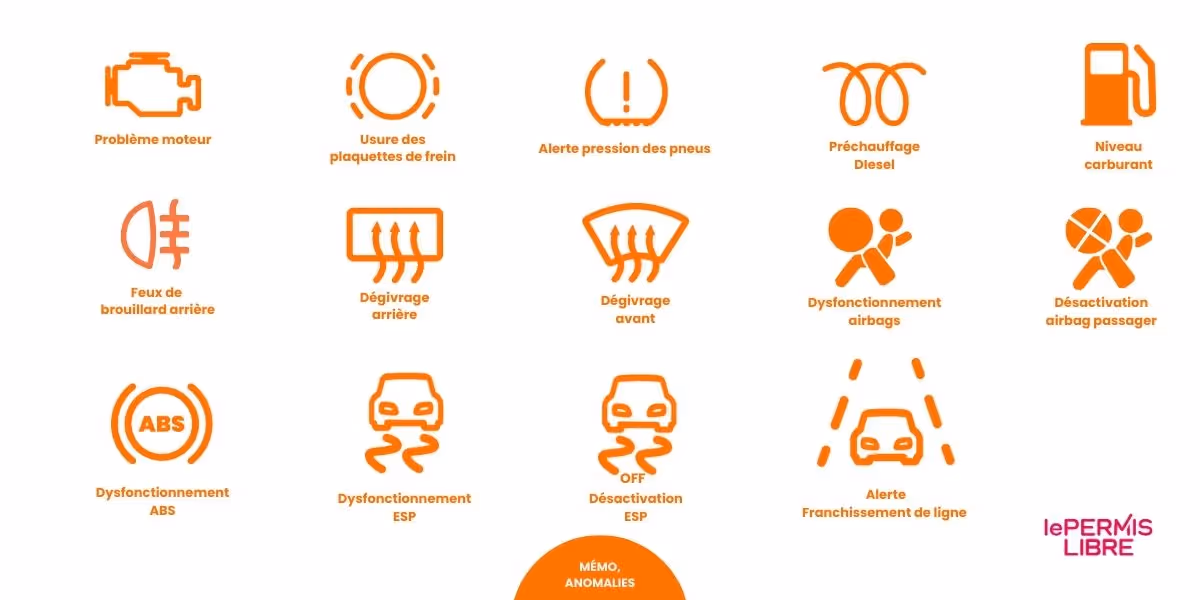 Zoom sur les voyants oranges des voitures