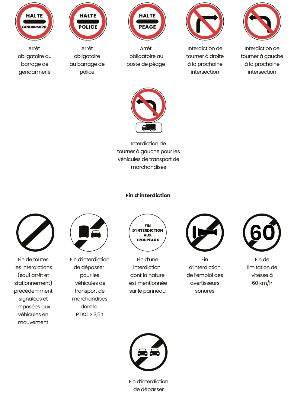 panneaux d'interdiction