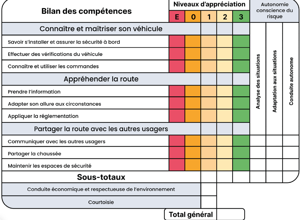grille examen permis b